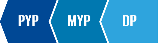DPからMYP、PYPに向かう左向きの矢印